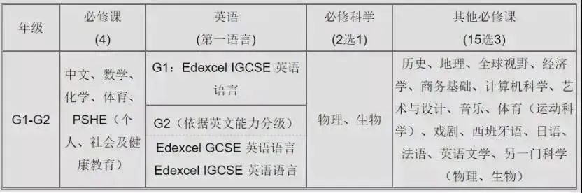 国际学校择校｜深圳国际交流书院（深国交）  深国交 深圳国际交流学院 第36张